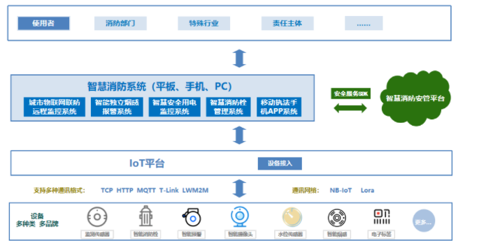 智慧消防安全开云app官方客户端
（智慧消防方案）