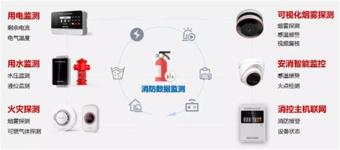智慧消防广域联网开云app官方客户端
(单位智慧消防管理开云app官方客户端
)